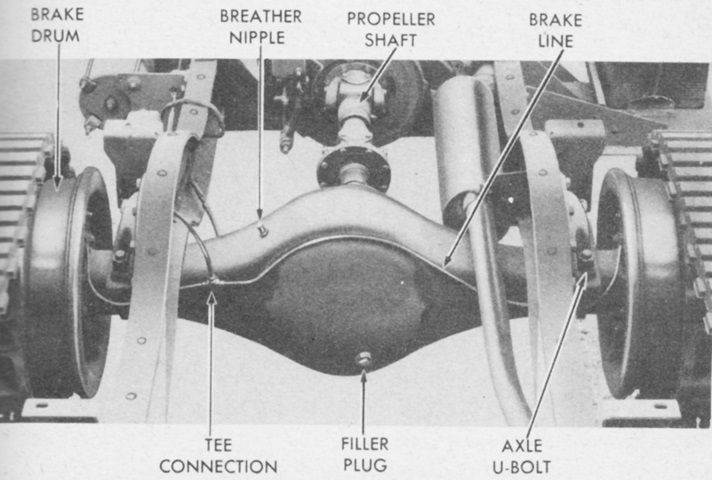 Archivo:Halftrackrearaxle.jpg