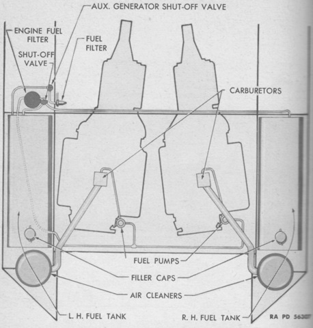Archivo:M5a1stuartfuelsys.jpg