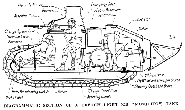 Archivo:RenaultFT-17TankInternalLayoutDiagram.jpg