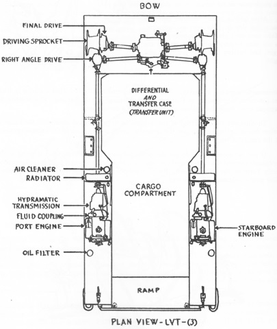 Archivo:Lvt3powertrain.jpg