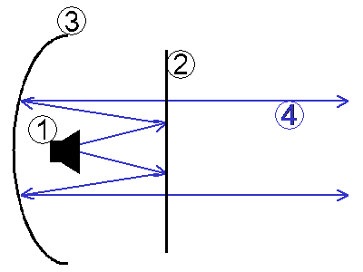 Archivo:1RL33 Antenne.png
