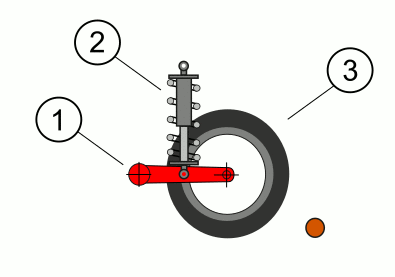 Archivo:Christie-roadwheel-animation.gif
