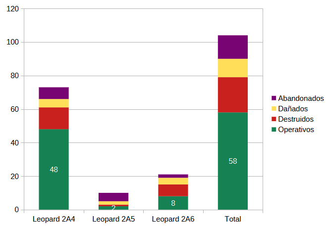 Archivo:Leopard 2 oprativos Ucrania 15 sep 2023.png