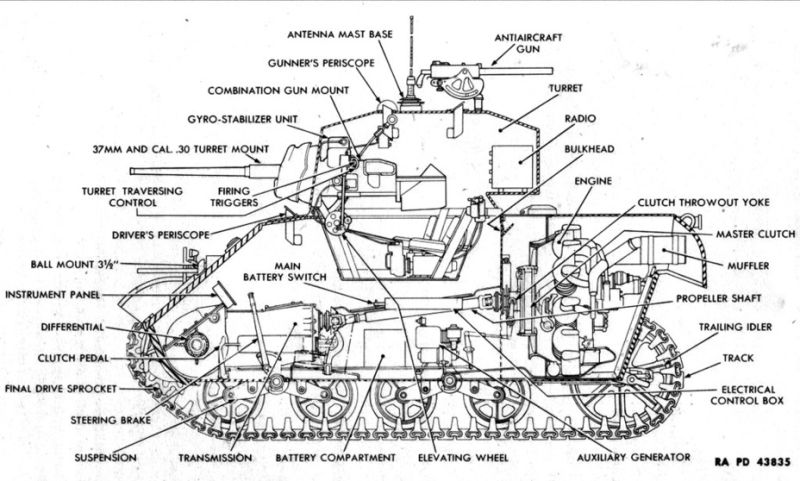 Archivo:M3a3light03-9174fdc6b72d3a347876501bcad0136b.jpg