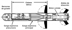 Plano de un misil anticarro FGM-148 Javelin en el que se puede ver su carga en tándem.