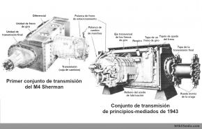 Elementos principales del conjunto de transmisión inicial del Sherman con cubierta de tres partes y del conjunto de transmisión de mediados de 1943.