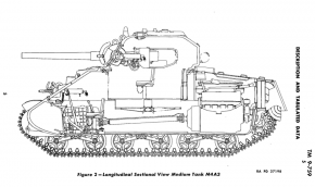 Vista en sección longitudinal de un M4A3 Sherman de las primeras variantes.