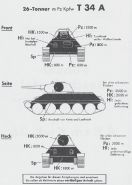 Diagrama de un Panzerbeschusstafel (folleto para el combate anticarro alemán) para el cañón del Tiger frente a un tanque soviético T-34 de los primeros modelos.