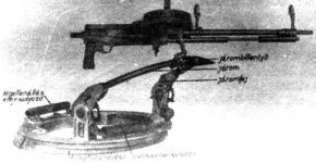 Diseño original Gebauer 34M de 7,92 mm para aviación con una cadencia de tiro de 700-900 disparos/min.