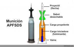 En este esquema de un proyectil APFSDS vemos el sabot en verde.