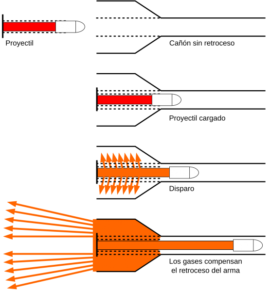 Archivo:Recoilless rifle schematic.png