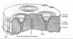 Esquema interno de una Tellermine 29.