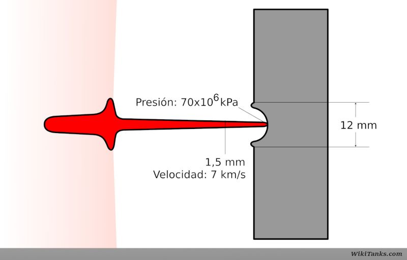 Archivo:HEAT efec chorro.jpg
