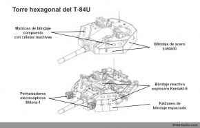 Esquema de los distintos elementos de blindaje pasivo y activo de la torre de un T-84U.