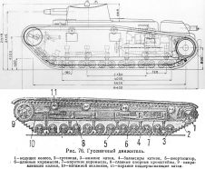 Comparativa entre la suspensión del Grosstraktor alemán y la del T-28.