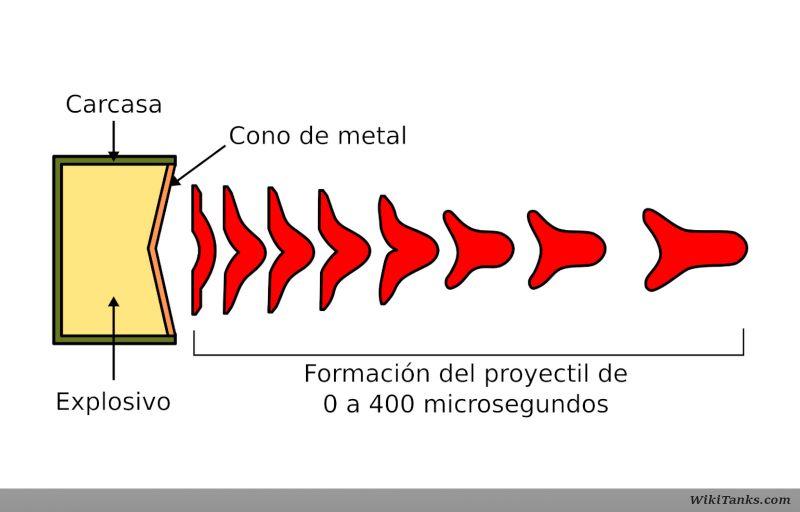 Archivo:EFP formation.jpg